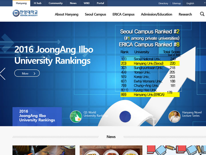 University News Portal and CMS Featured Websites