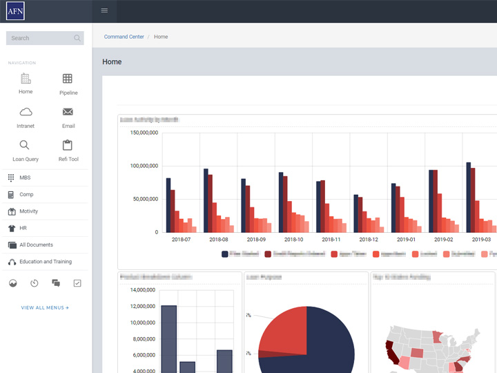 Financial Widgets and Pipeline Tools
